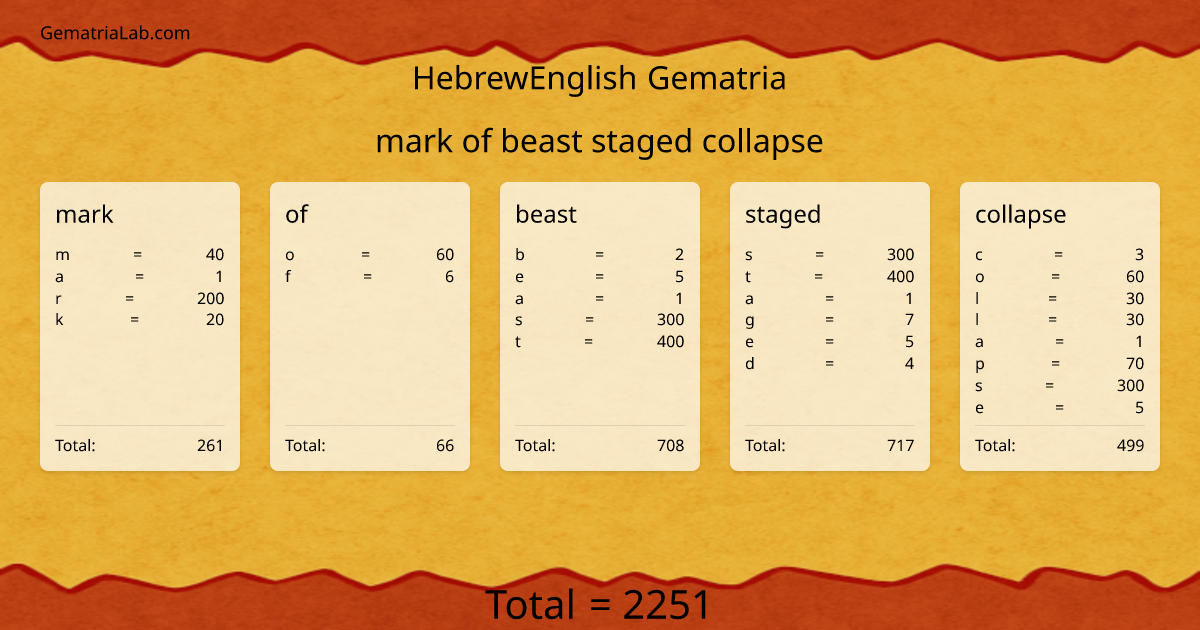 mark of beast staged collapse in hebrewEnglish Gematria